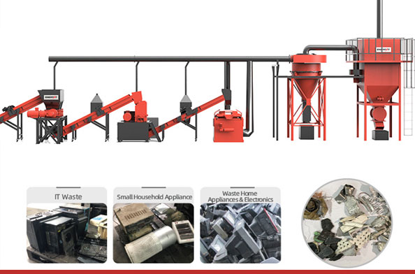Como podemos reciclar resíduos