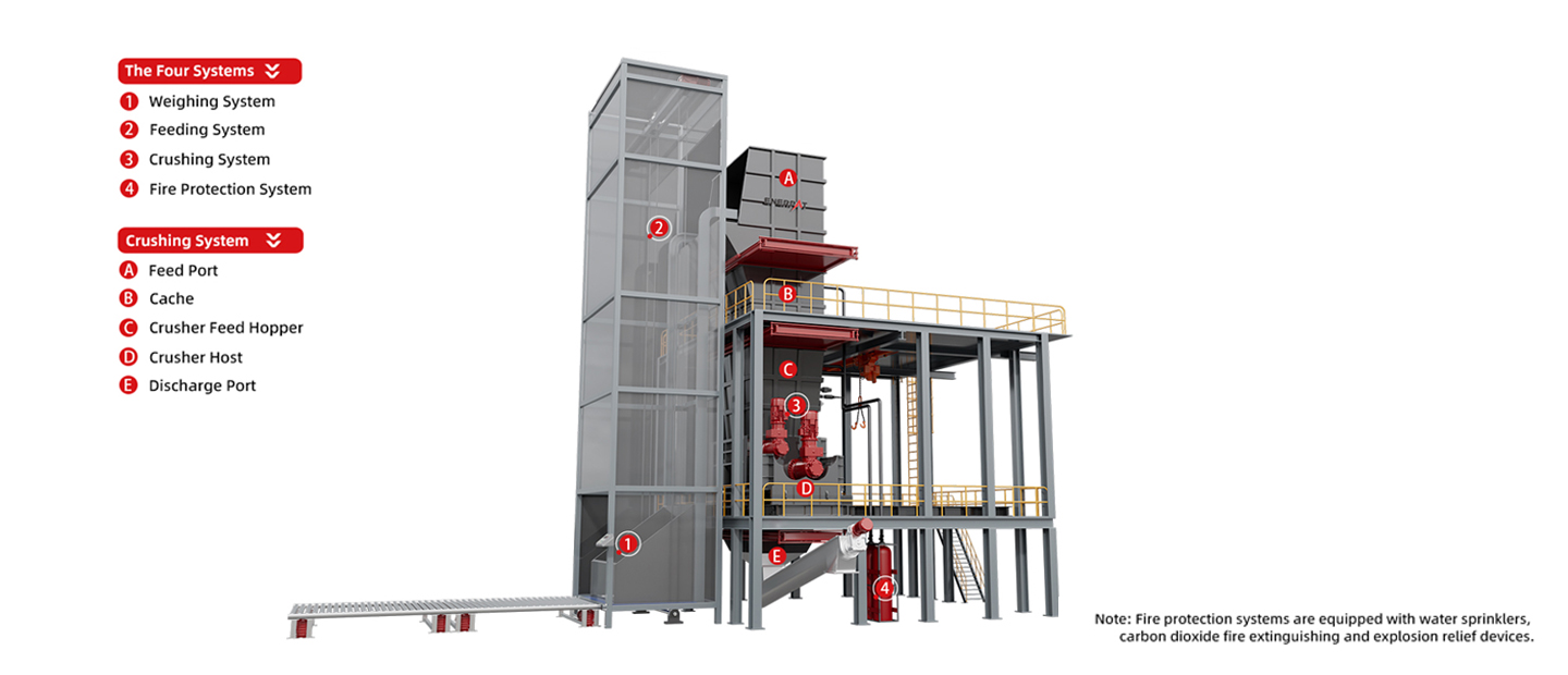 ENERPAT M&aacute;quina de reciclagem de bateria de l&iacute;tio