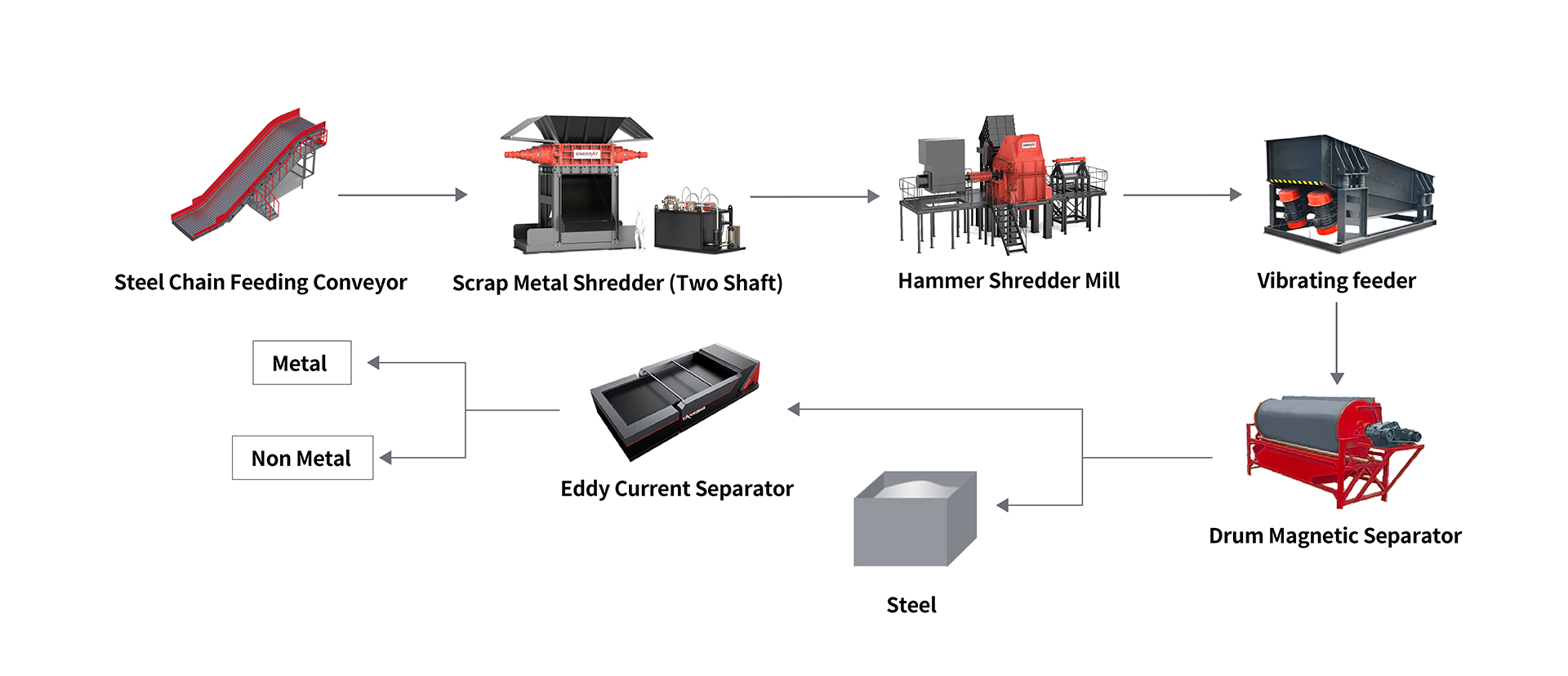 ENERPAT Sistema de limpeza e secagem de triturador de carro